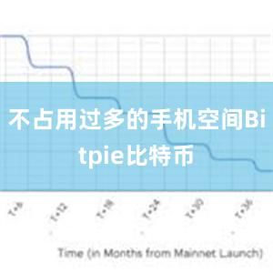 不占用过多的手机空间Bitpie比特币